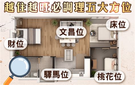 居家風水老師|雙北居家風水勘輿｜北部居家風水建議、居家風水老